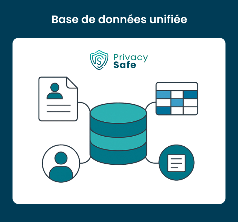 Base de données unifiée