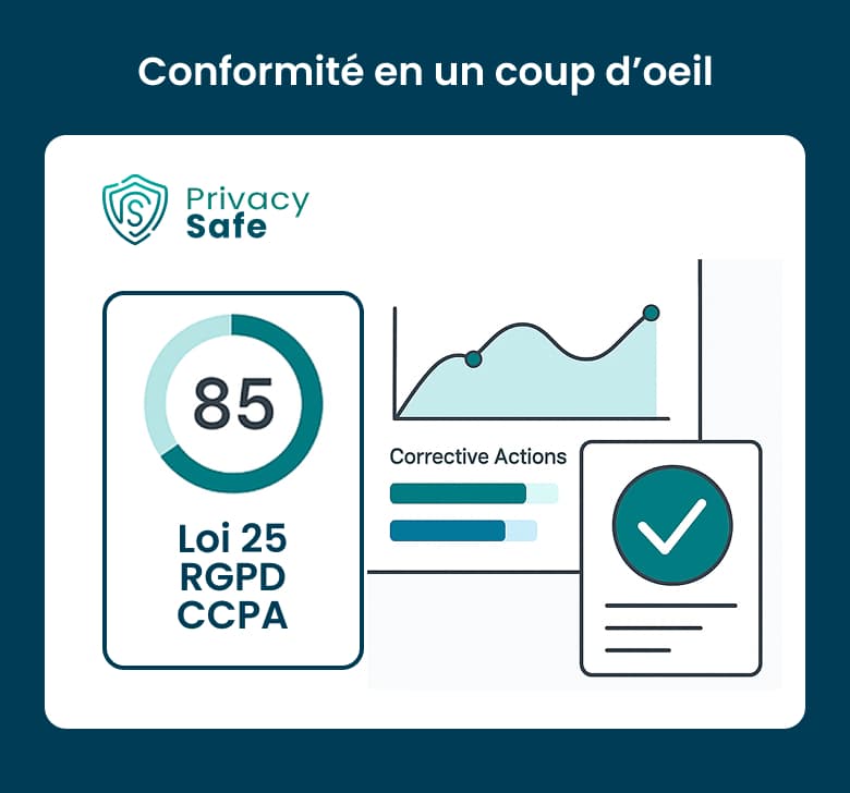 Conformité